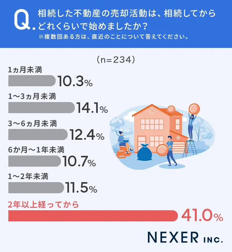 image1 | 不動産の売却・査定のお役立ちメディア不動産売却マスター