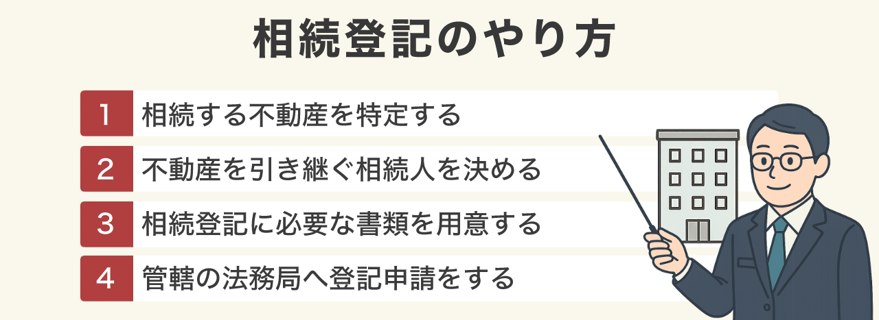 image2 | 不動産の売却・査定のお役立ちメディア不動産売却マスター 相続登記のやり方