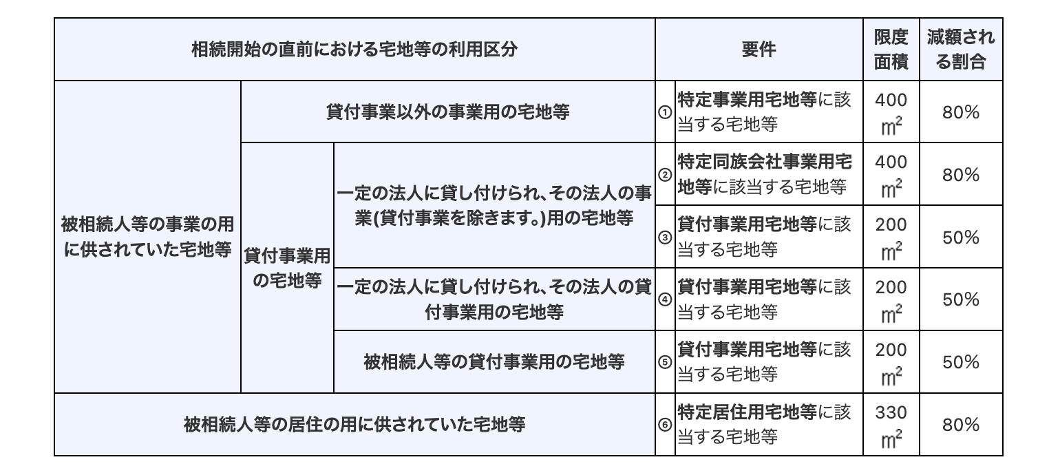 image2 | 不動産の売却・査定のお役立ちメディア不動産売却マスター