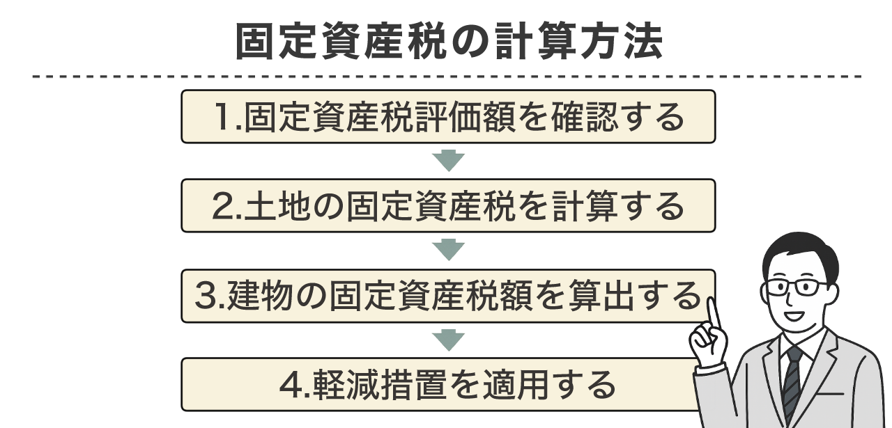 image3 | 不動産の売却・査定のお役立ちメディア不動産売却マスター 固定資産税の計算方法