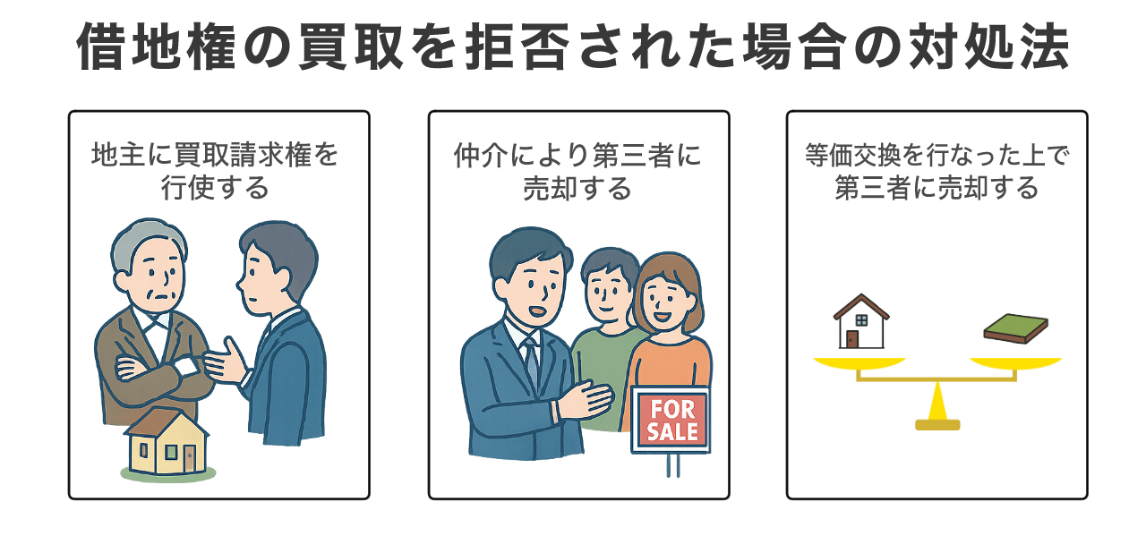 image4 | 不動産の売却・査定のお役立ちメディア不動産売却マスター 借地権の買取を拒否された場合の対処法