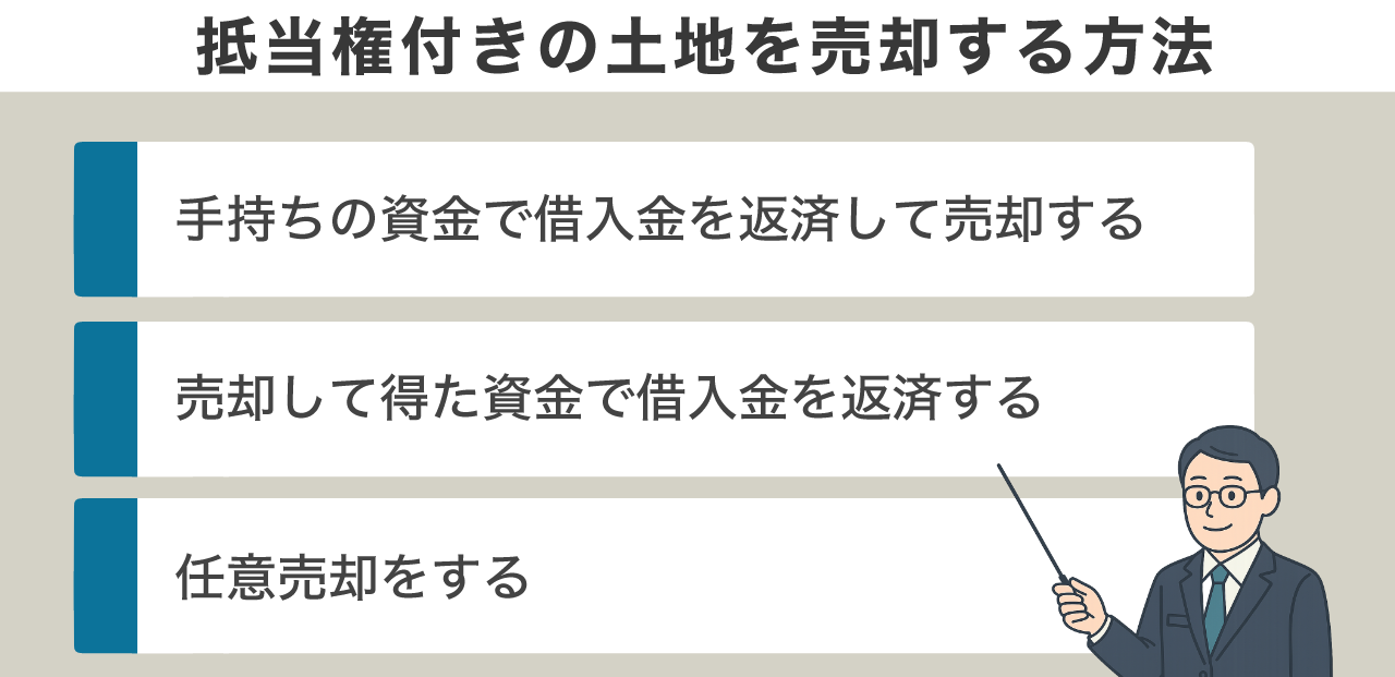 image4 | 不動産の売却・査定のお役立ちメディア不動産売却マスター 抵当権付きの土地を売却する方法