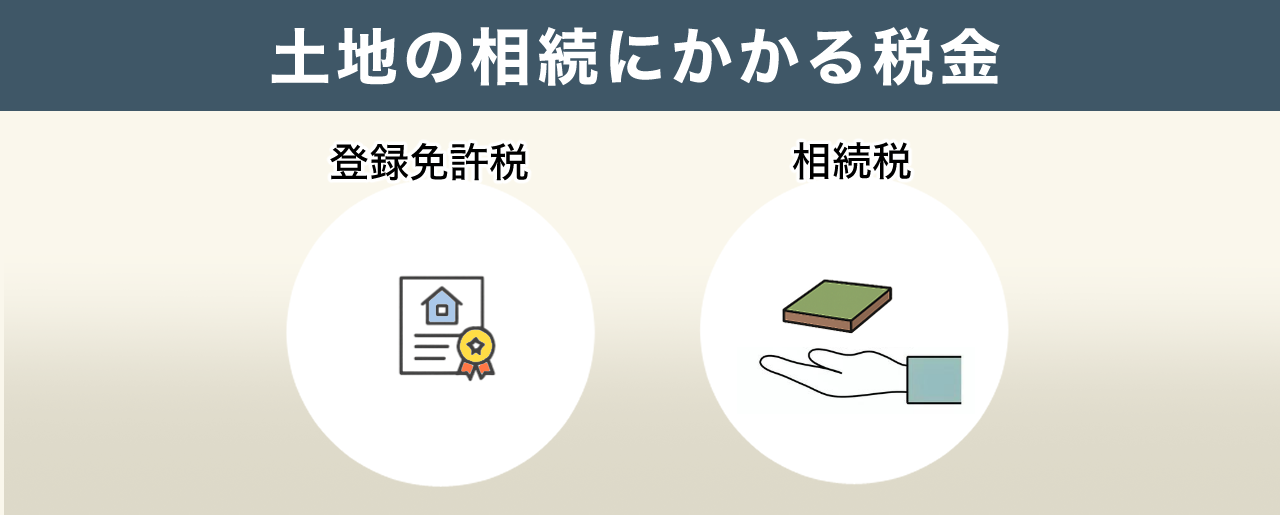 image4 | 不動産の売却・査定のお役立ちメディア不動産売却マスター 土地の相続にかかる税金