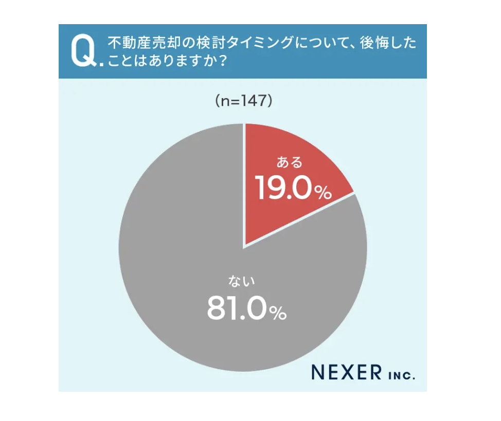 image4 | 不動産の売却・査定のお役立ちメディア不動産売却マスター