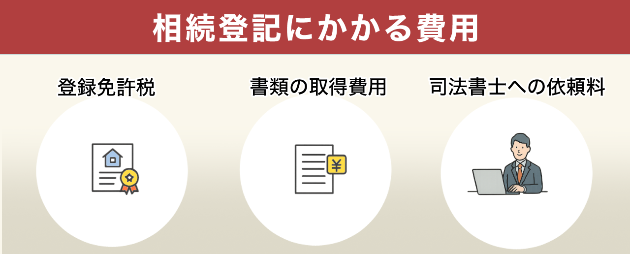 image5 | 不動産の売却・査定のお役立ちメディア不動産売却マスター 相続登記にかかる費用