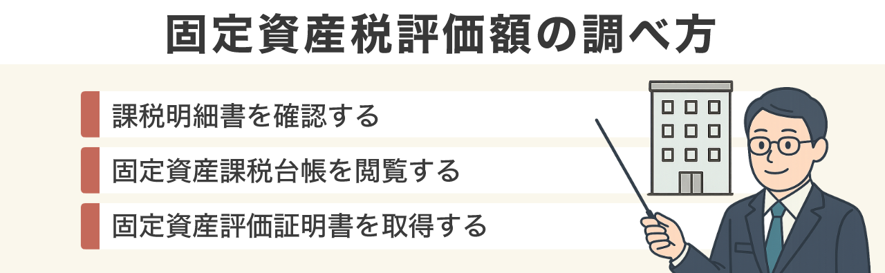 固定資産税評価額の調べ方