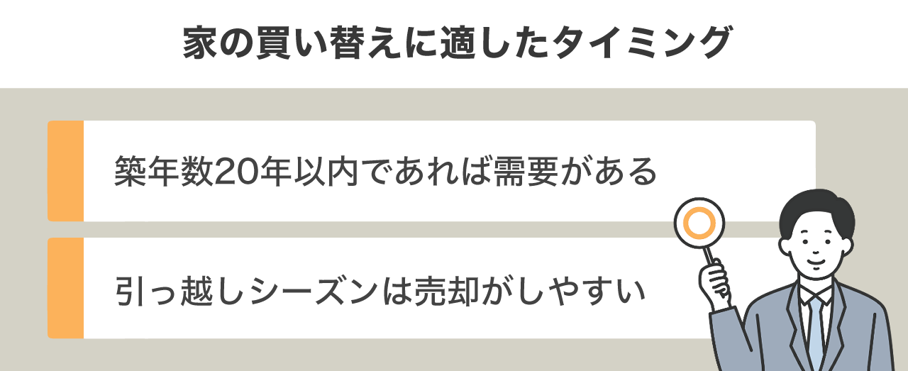image6 | 不動産の売却・査定のお役立ちメディア不動産売却マスター 家の買い替えに適したタイミング