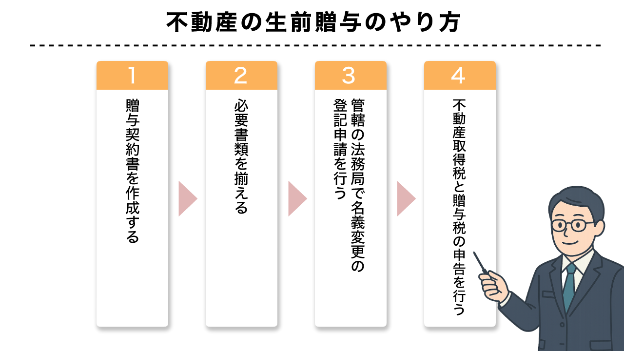 image7 | 不動産の売却・査定のお役立ちメディア不動産売却マスター 不動産の生前贈与のやり方