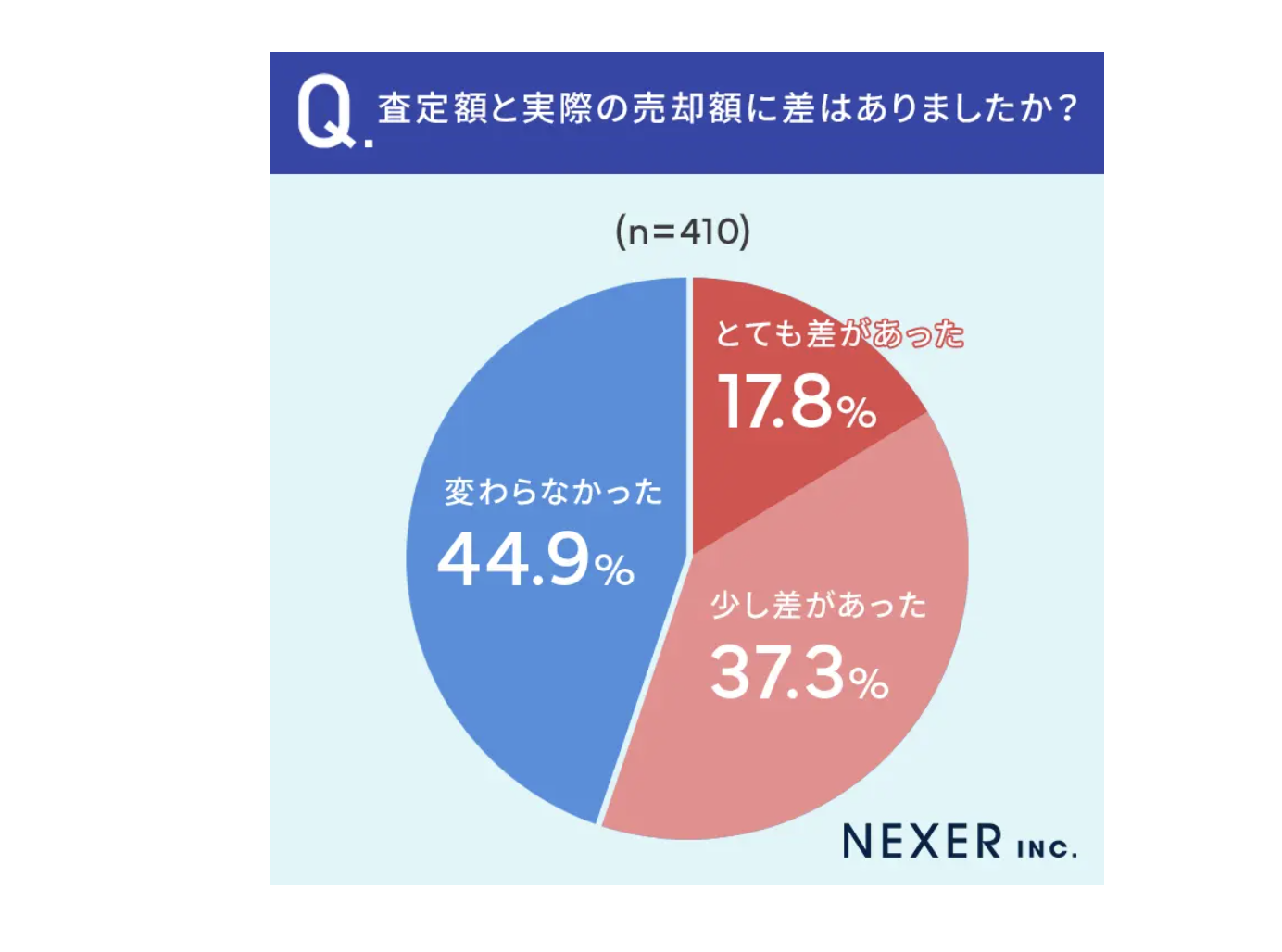 image8 | 不動産の売却・査定のお役立ちメディア不動産売却マスター