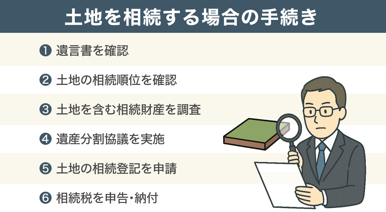 image8 | 不動産の売却・査定のお役立ちメディア不動産売却マスター 土地を相続する場合の手続き