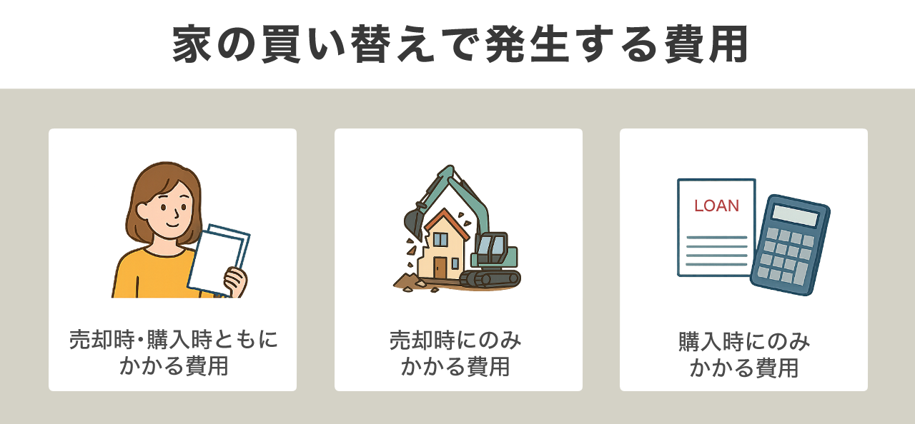 image8 | 不動産の売却・査定のお役立ちメディア不動産売却マスター 家の買い替えで発生する費用