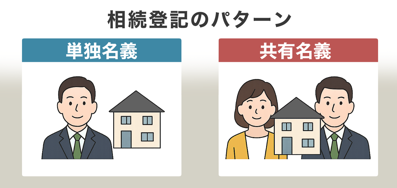 image9 | 不動産の売却・査定のお役立ちメディア不動産売却マスター 相続登記のパターン