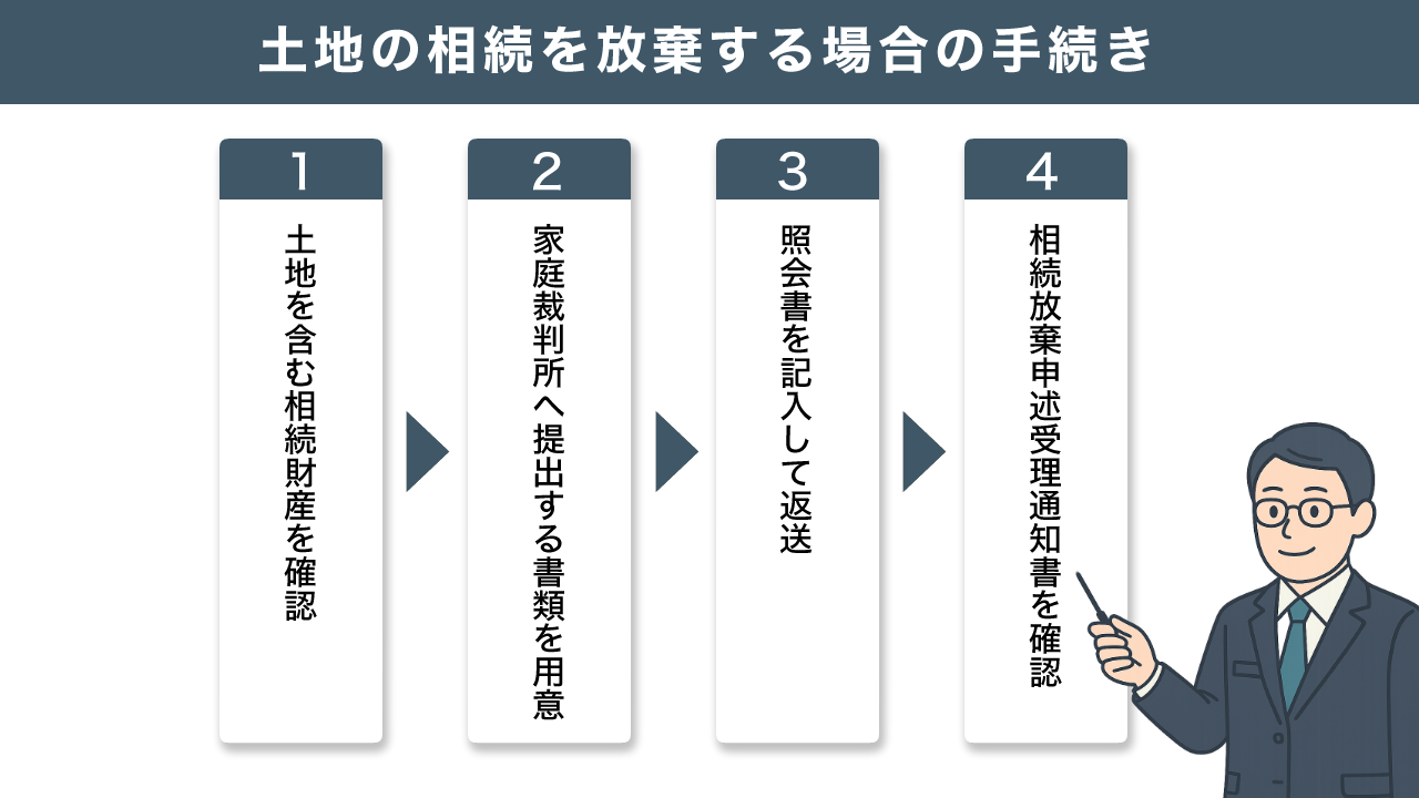 image9 | 不動産の売却・査定のお役立ちメディア不動産売却マスター 土地の相続を放棄する場合の手続き