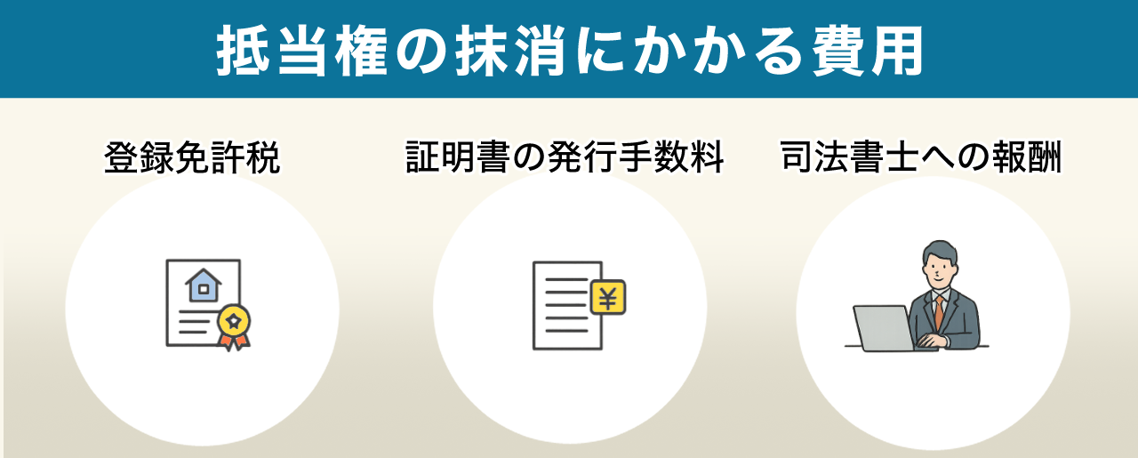 image9 | 不動産の売却・査定のお役立ちメディア不動産売却マスター 抵当権の抹消にかかる費用