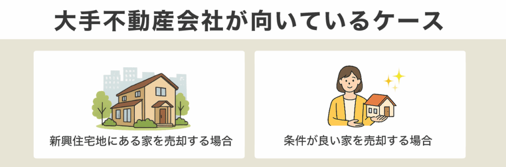 を売るならどこがいい?大手不動産会社が向いているケース | 不動産の売却・査定のお役立ちメディア不動産売却マスター 大手不動産会社が向いているケース