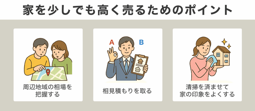 家を少しでも高く売るためのポイント | 不動産の売却・査定のお役立ちメディア不動産売却マスター 家を少しでも高く売るためのポイント