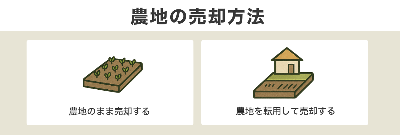 農地の売却方法 | 不動産の売却・査定のお役立ちメディア不動産売却マスター 農地の売却方法