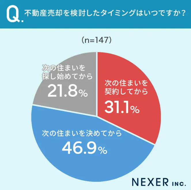 image1 | 不動産の売却・査定のお役立ちメディア不動産売却マスター