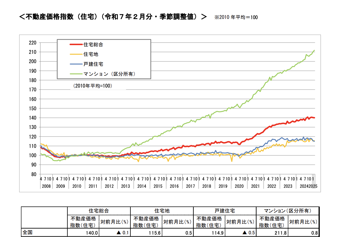 image13 | 不動産の売却・査定のお役立ちメディア不動産売却マスター