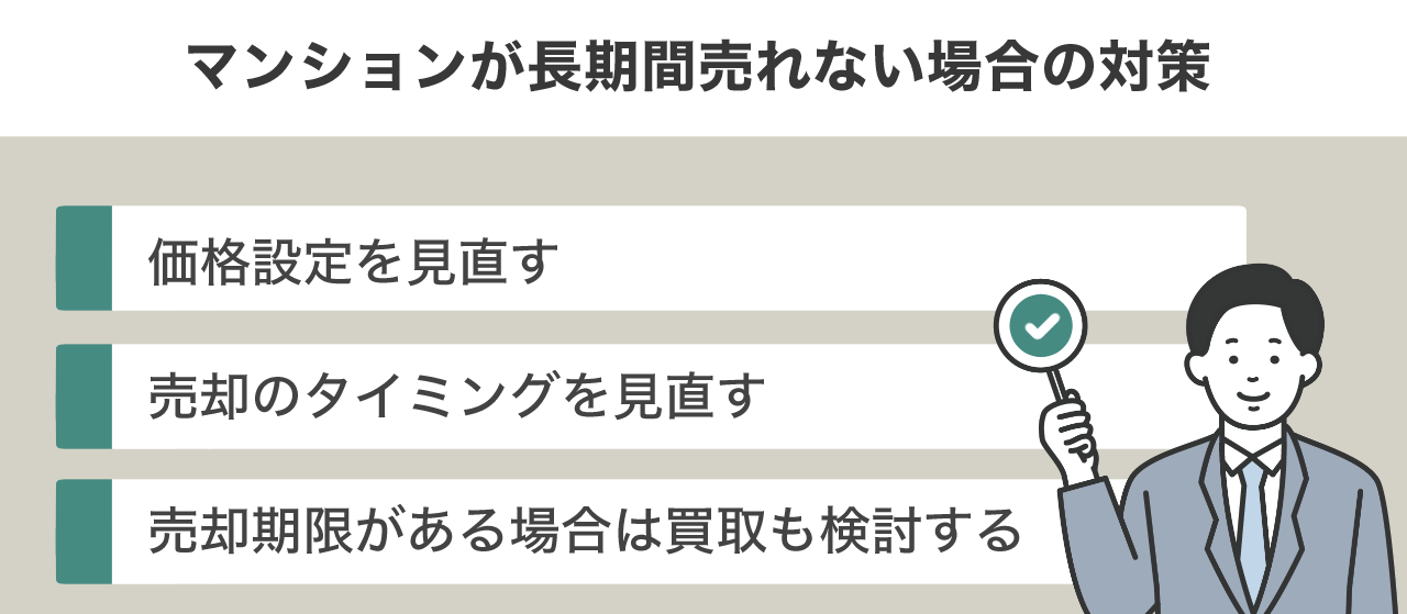image16 | 不動産の売却・査定のお役立ちメディア不動産売却マスター マンションが長期間売れない場合の対策