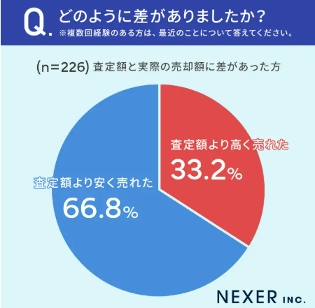 image2 | 不動産の売却・査定のお役立ちメディア不動産売却マスター