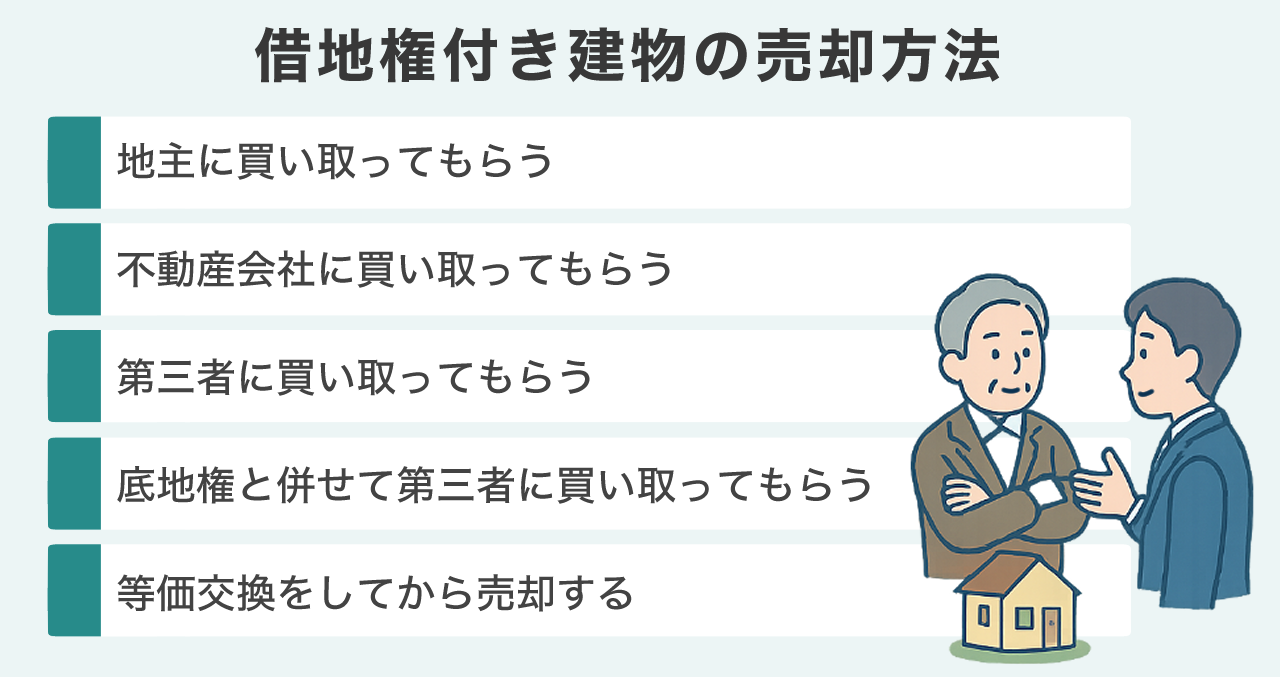 借地権付き建物の売却方法