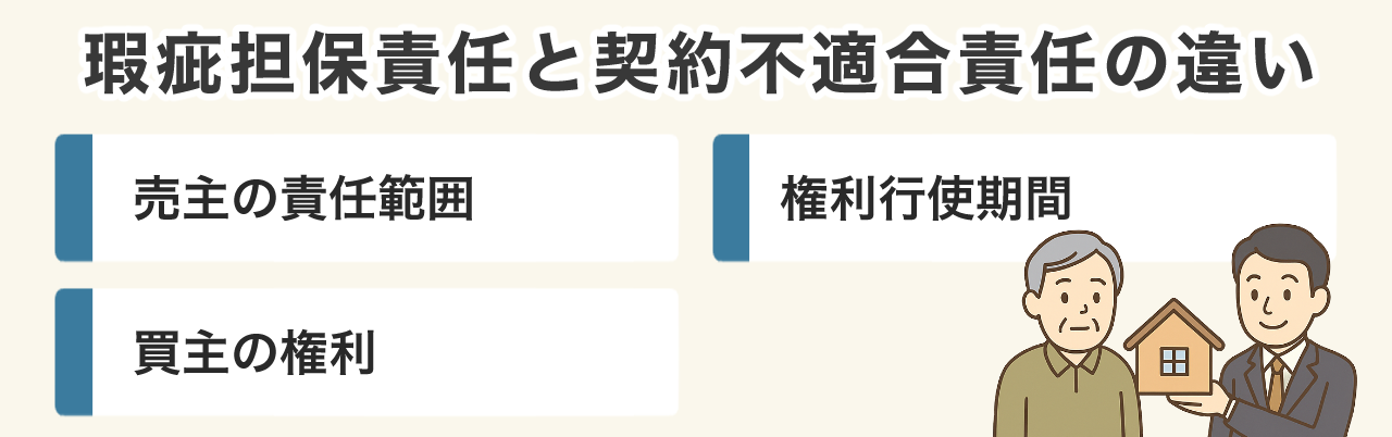 瑕疵担保責任と契約不適合責任の違い