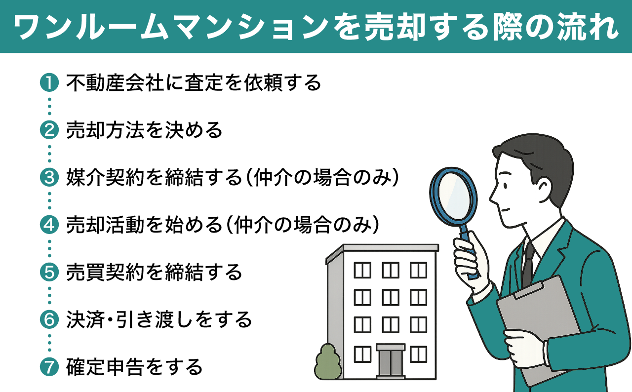 image2 | 不動産の売却・査定のお役立ちメディア不動産売却マスター ワンルームマンションを売却する際の流れ