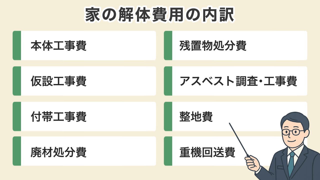 image2 | 不動産の売却・査定のお役立ちメディア不動産売却マスター 家の解体費用の内訳