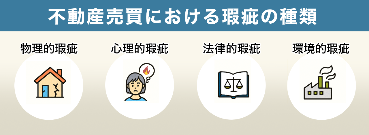 不動産売買における瑕疵の種類