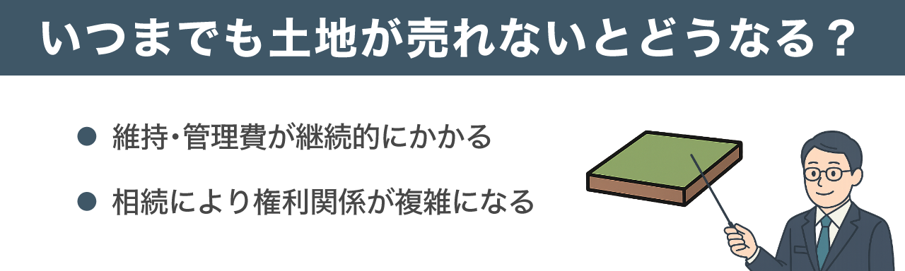 いつまでも土地が売れないとどうなる？