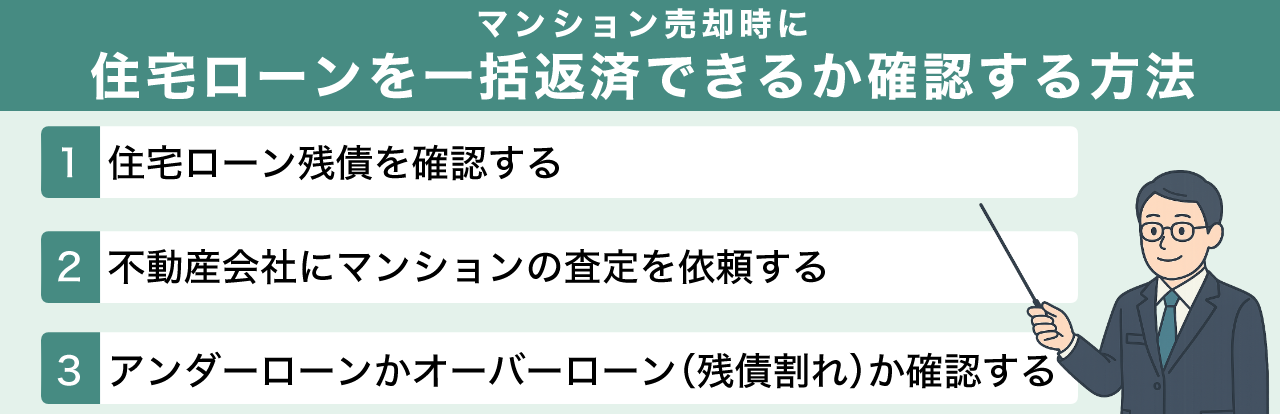 image4 | 不動産の売却・査定のお役立ちメディア不動産売却マスター マンション売却時に住宅のローン残債を一括返済できるか確認する方法