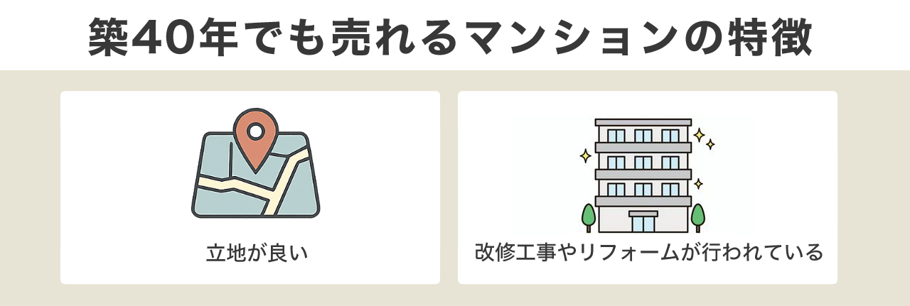 築40年でも売れるマンションの特徴
