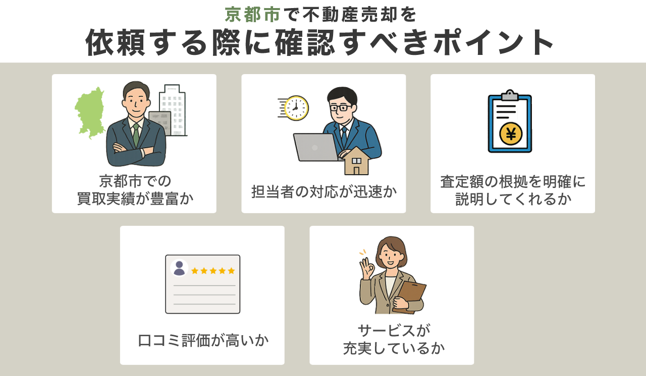 image19 | 不動産の売却・査定のお役立ちメディア不動産売却マスター 都市で不動産売却を依頼する際に確認すべきポイント