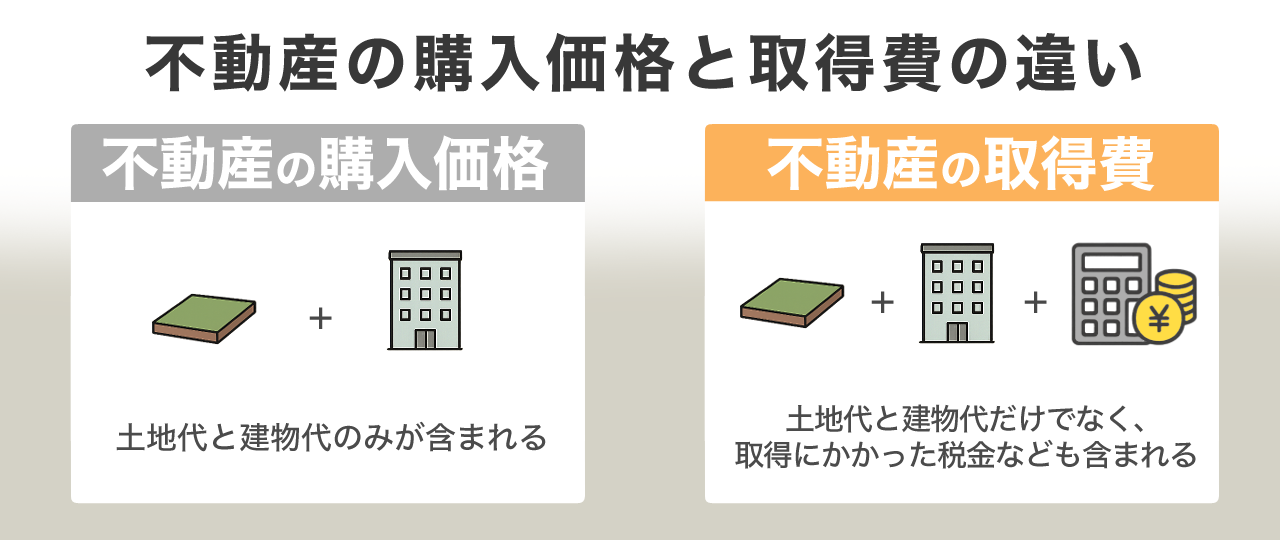 | 不動産の売却・査定のお役立ちメディア不動産売却マスター 不動産の購入価格と取得費の違いは?