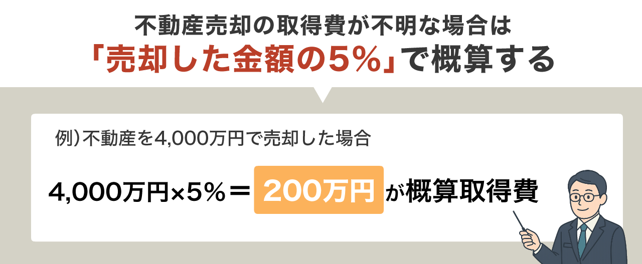 | 不動産の売却・査定のお役立ちメディア不動産売却マスター 不動産売却の取得費が不明な場合の計算方法