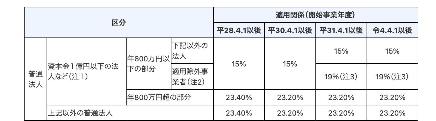 image1 | 不動産の売却・査定のお役立ちメディア不動産売却マスター