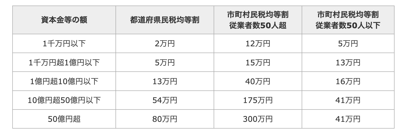 image3 | 不動産の売却・査定のお役立ちメディア不動産売却マスター