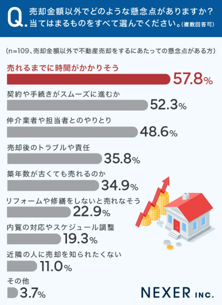 image4 | 不動産の売却・査定のお役立ちメディア不動産売却マスター