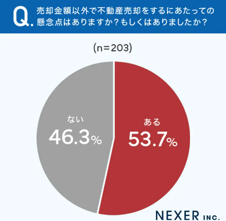 image6 | 不動産の売却・査定のお役立ちメディア不動産売却マスター