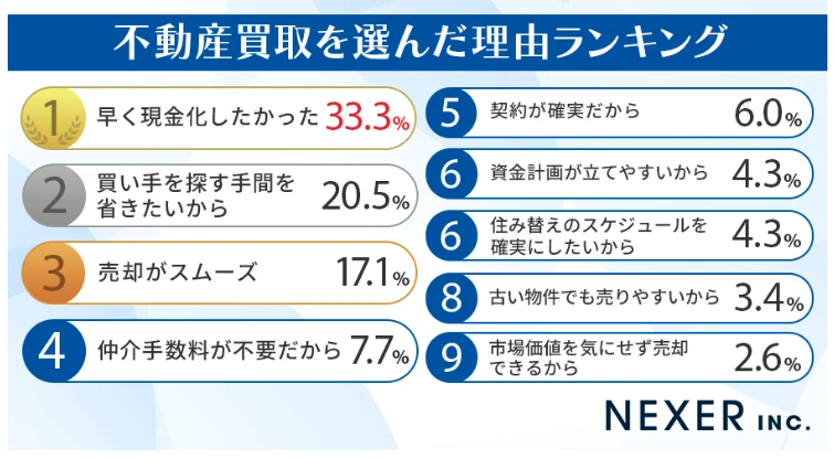 image7 | 不動産の売却・査定のお役立ちメディア不動産売却マスター 買取業者に依頼する