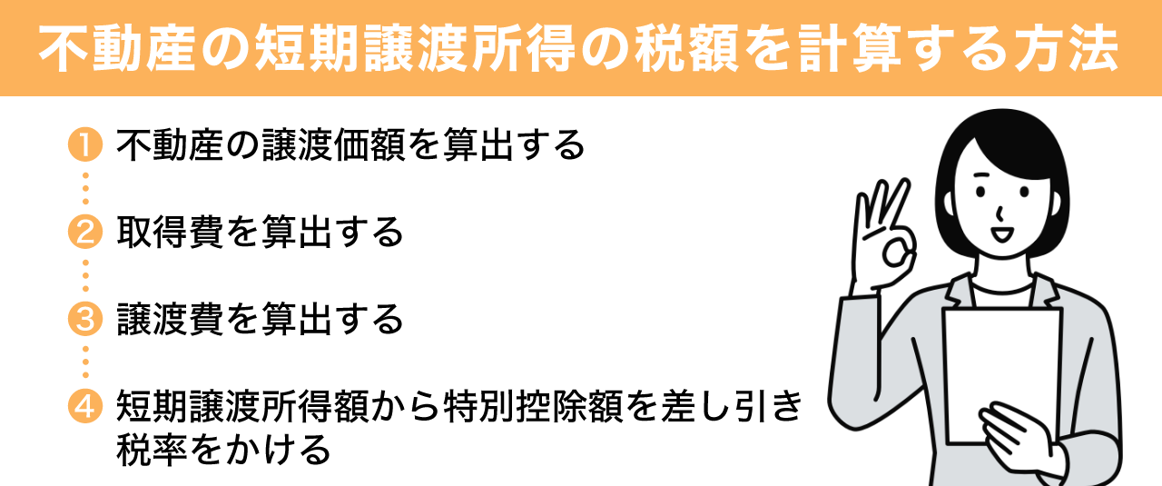 不動産の短期譲渡所得の税額を計算する方法