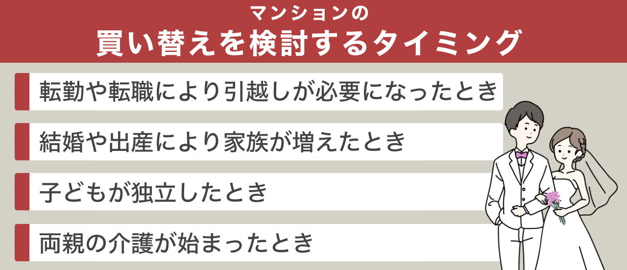 マンションの買い替えを検討するタイミング