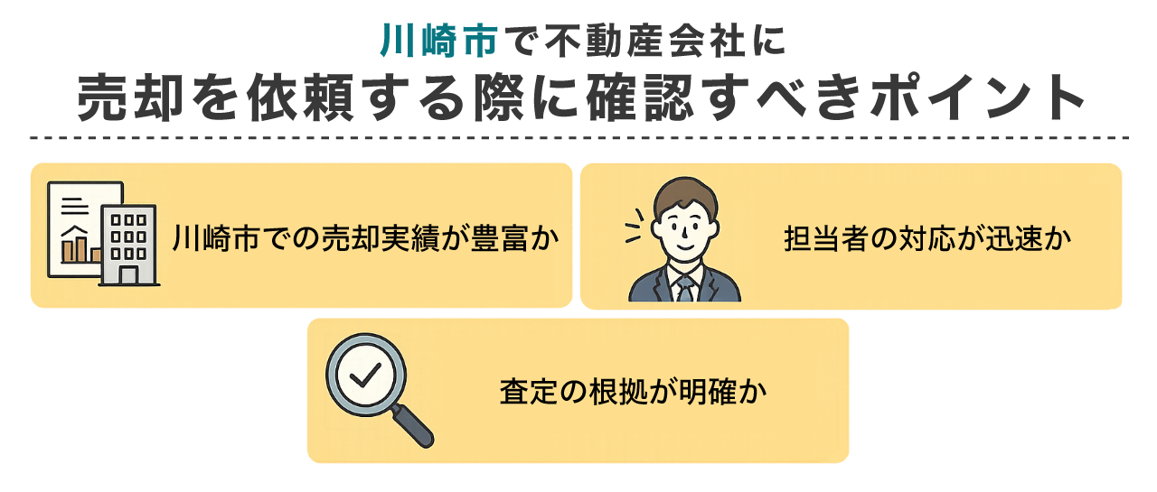 川崎市で不動産会社に売却を依頼する際に確認すべきポイント