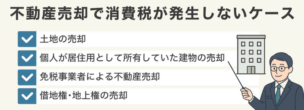 不動産売却で消費税は発生する？税額の計算方法や申告期限も解説 | 不動産の売却・査定のお役立ちメディア不動産売却マスター