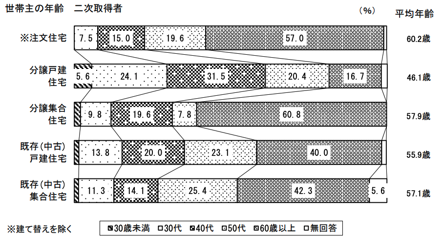 令和6年度住宅市場動向調査報告書