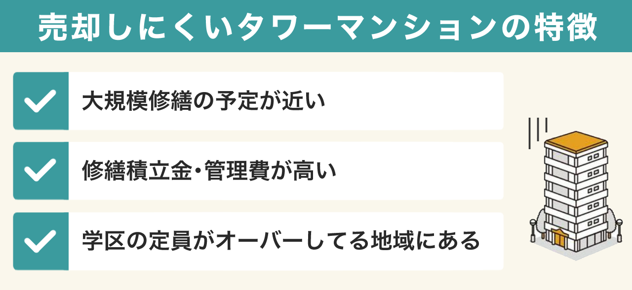 売却しにくいタワーマンションの特徴