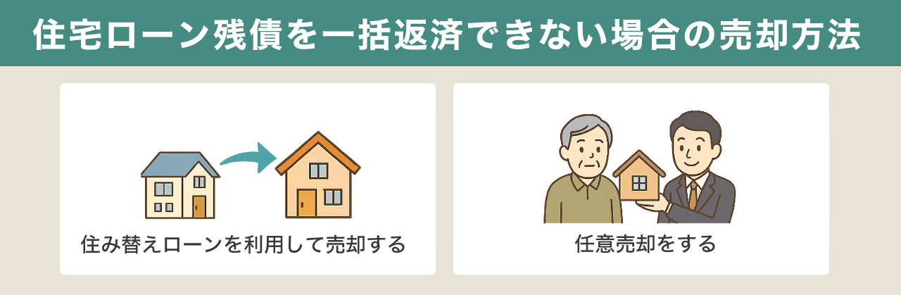 住宅ローン残債を一括返済できない場合の売却方法