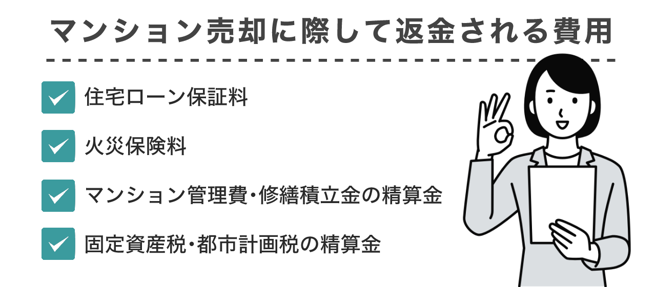 マンション売却に際して返金される費用