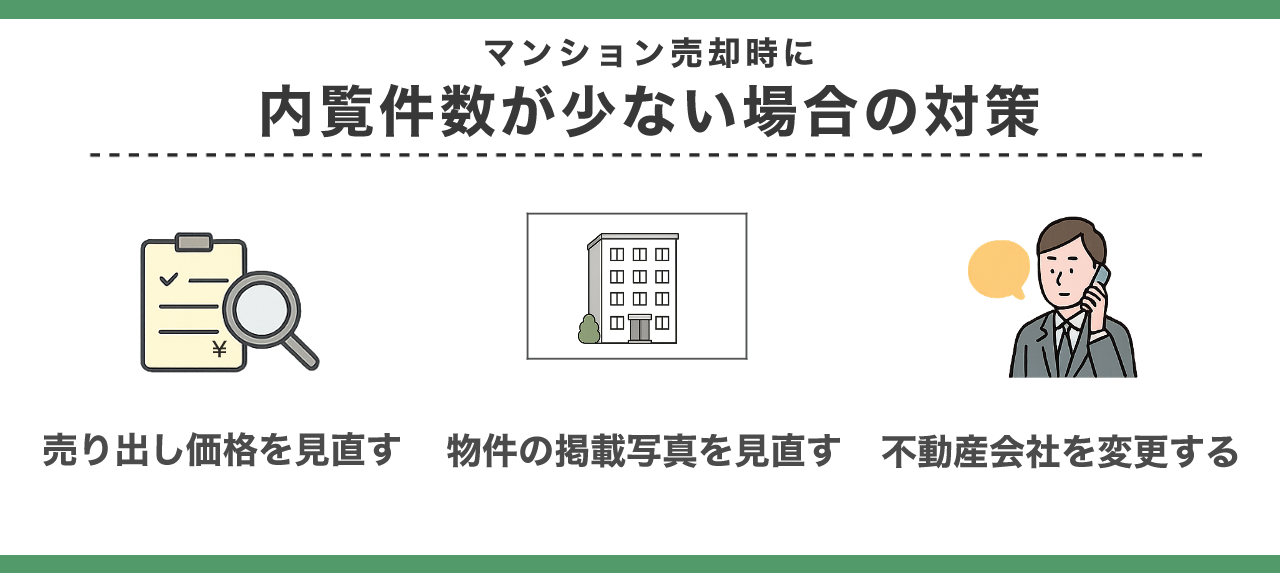 マンション売却時に内覧件数が少ない場合の対策